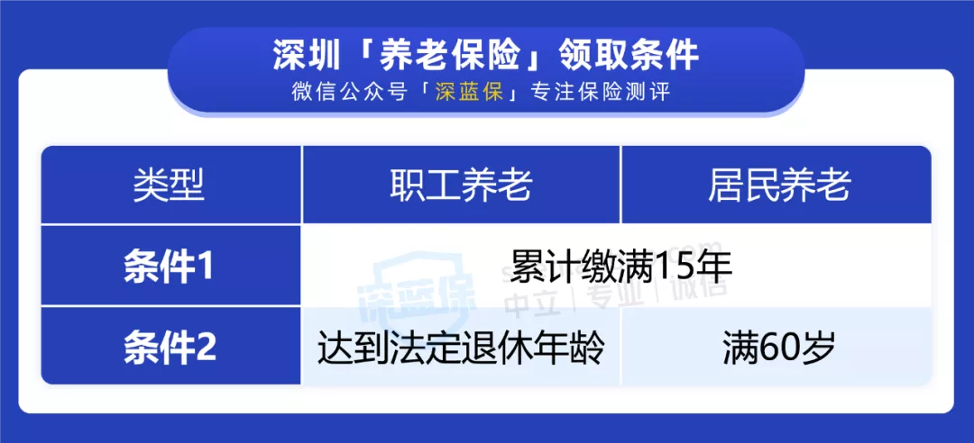社保交15年和25年，养老金差距居然这么大！不知道就白交了