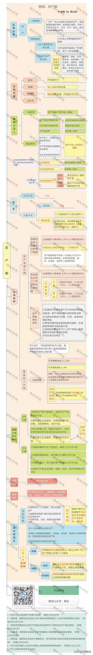 官宣!个人开征房地产税真要来了?税总2022年1号文释放重磅信号