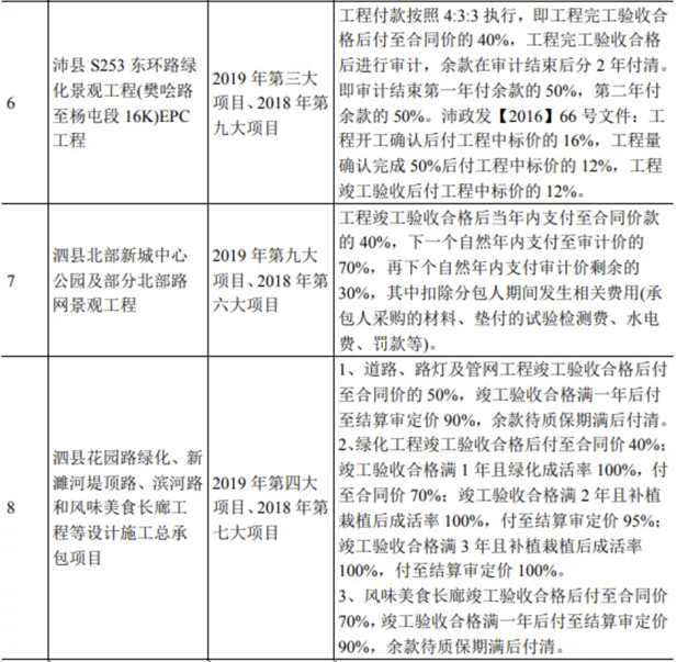 「IPO案例」对质量保证金会计处理？全额确认合同收入的合理性？