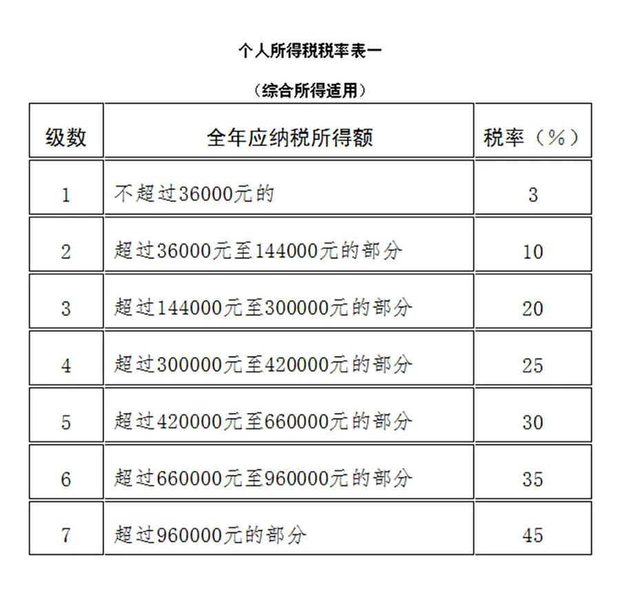 捐款可以抵扣多少税？