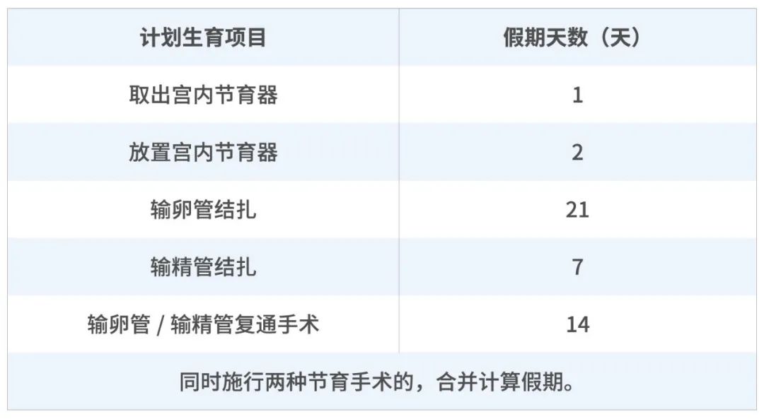 怀孕第一件事:搞懂生育保险那些事!(附报销流程)
