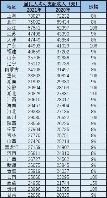 2022年，有哪些养老金待遇会上调？看看这六项待遇，你了解多少？