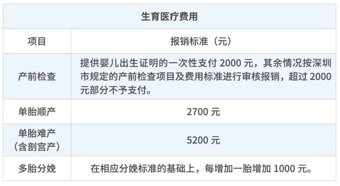 怀孕第一件事：搞懂生育保险那些事！（附报销流程）