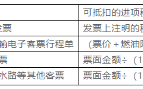 增值税应纳税额怎么算及一般纳税人增值税的计算公式