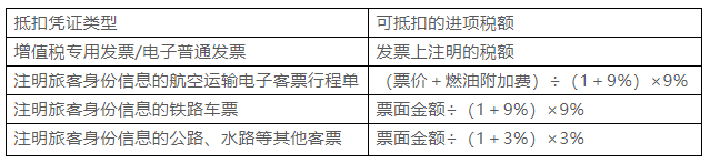 干货｜增值税重要公式汇总