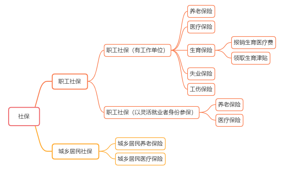 2022年生育险全攻略!生娃省下好几万,老公的生育险也能派上用场