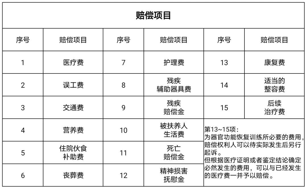 人身损害赔偿案件的最新司法解释要点分析