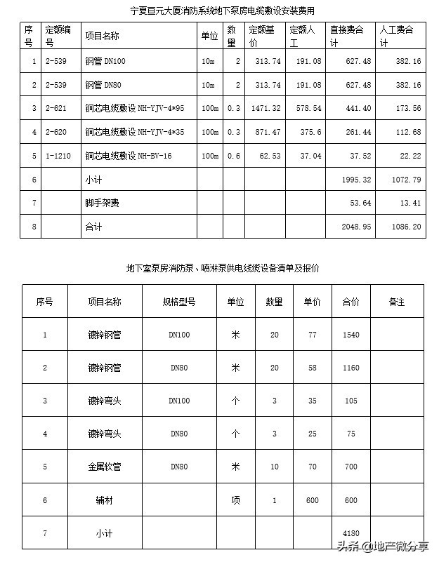 工程变更单模板案例(doc格式)