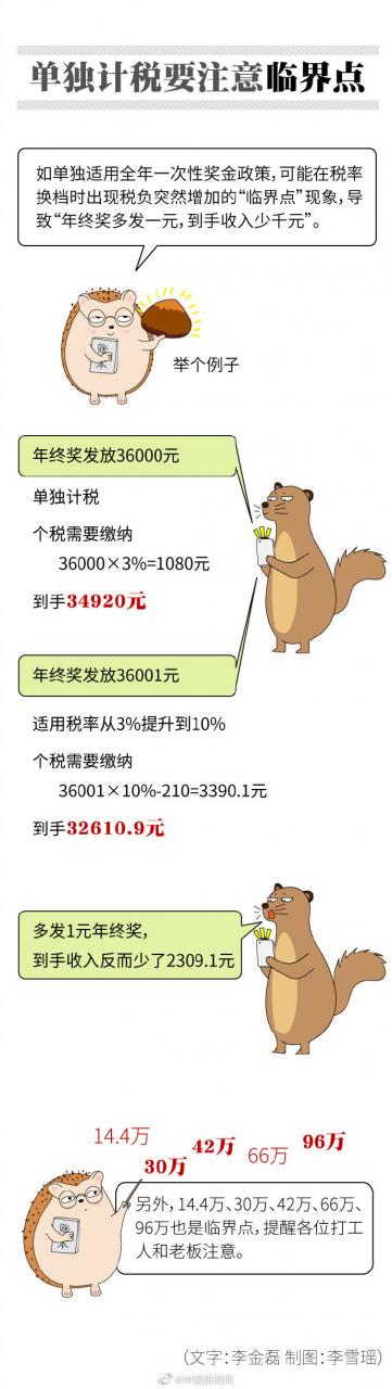 打工人，你的年终奖发了吗？注意年终奖个税临界点
