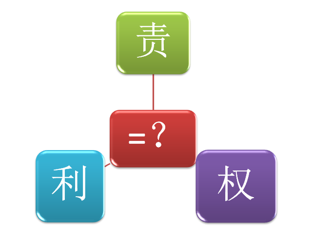 管理能力提升122：“责权利一致原则”对吗？