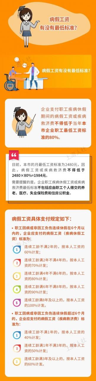 上海：病假工资有没有最低标准？