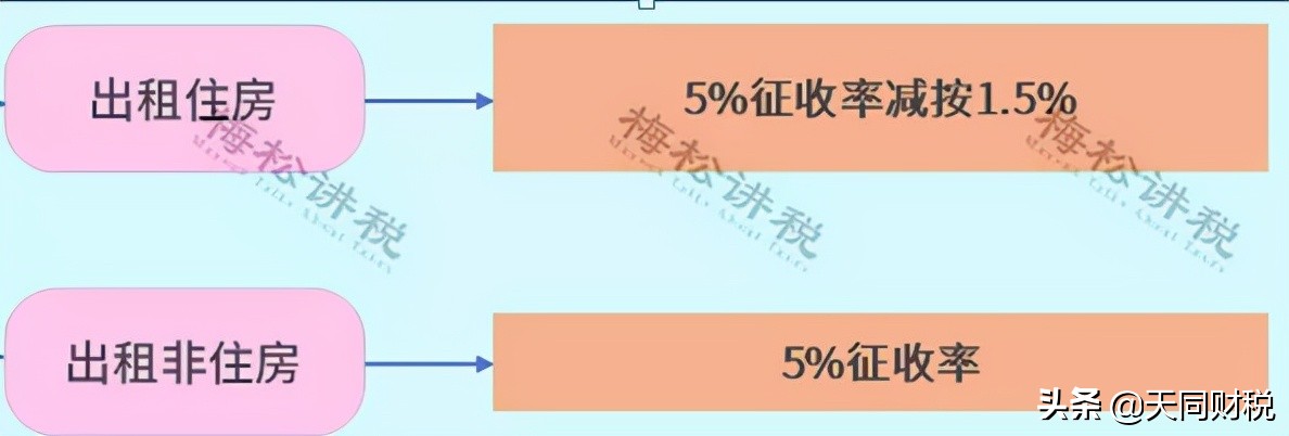 官宣!个人开征房地产税真要来了?税总2022年1号文释放重磅信号
