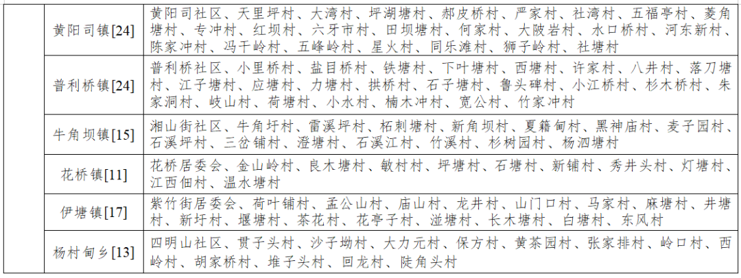 最新调整！永州市征地补偿标准及中心城区征地补偿片区划分