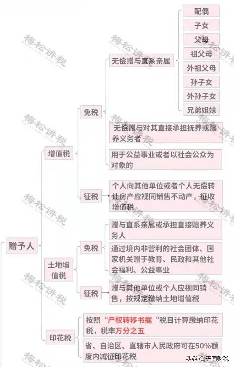 官宣!个人开征房地产税真要来了?税总2022年1号文释放重磅信号