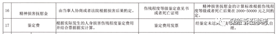 来了！建议收藏并转发！全国各地法院关于人身损害赔偿纠纷案件中精神损害抚慰金最新赔偿标准汇编（2021年）