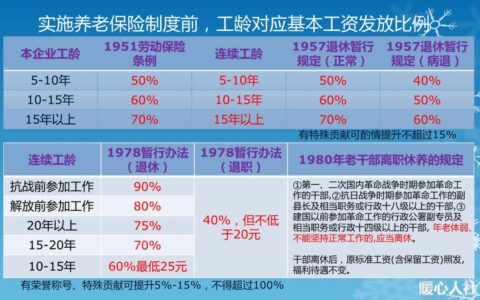 退休双轨制是什么意思及养老金双轨制最新消息