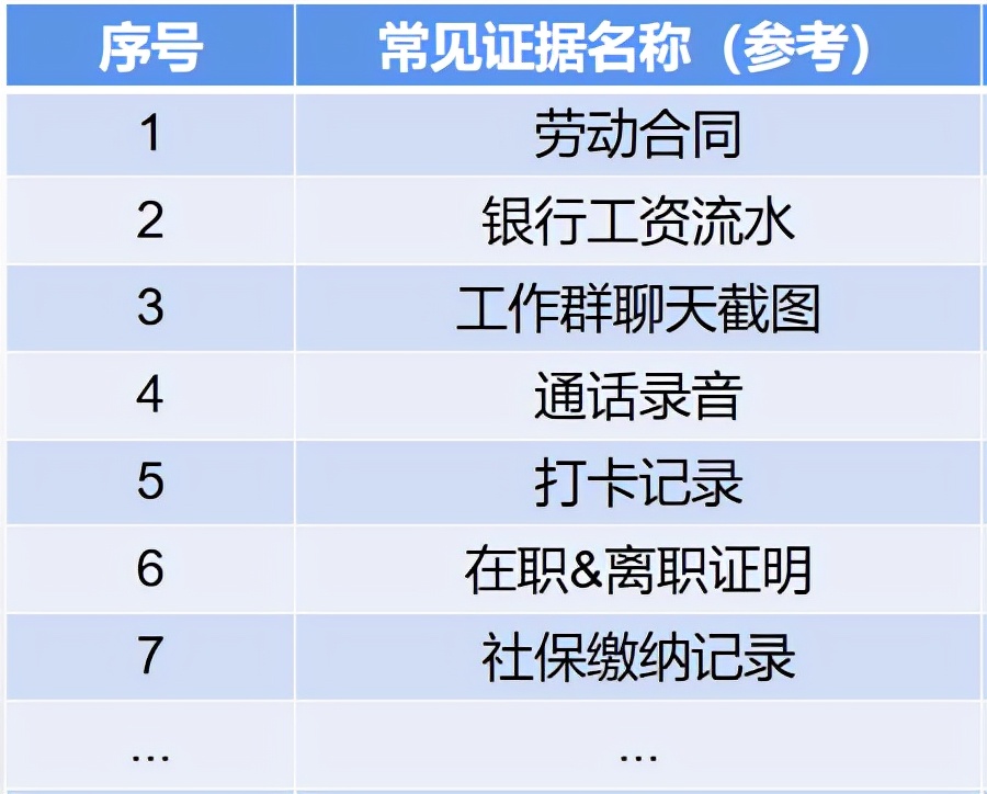 手把手教你如何进行劳动仲裁的全过程！全文干货
