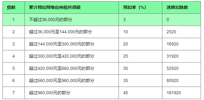 把税法玩穿了！网红是怎么偷税漏税的？看完直呼内行