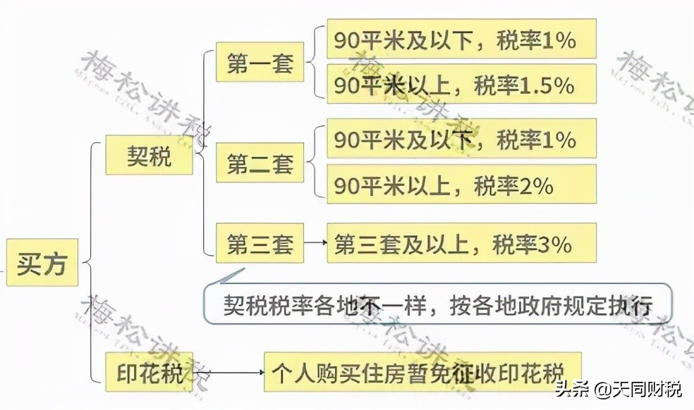 官宣!个人开征房地产税真要来了?税总2022年1号文释放重磅信号