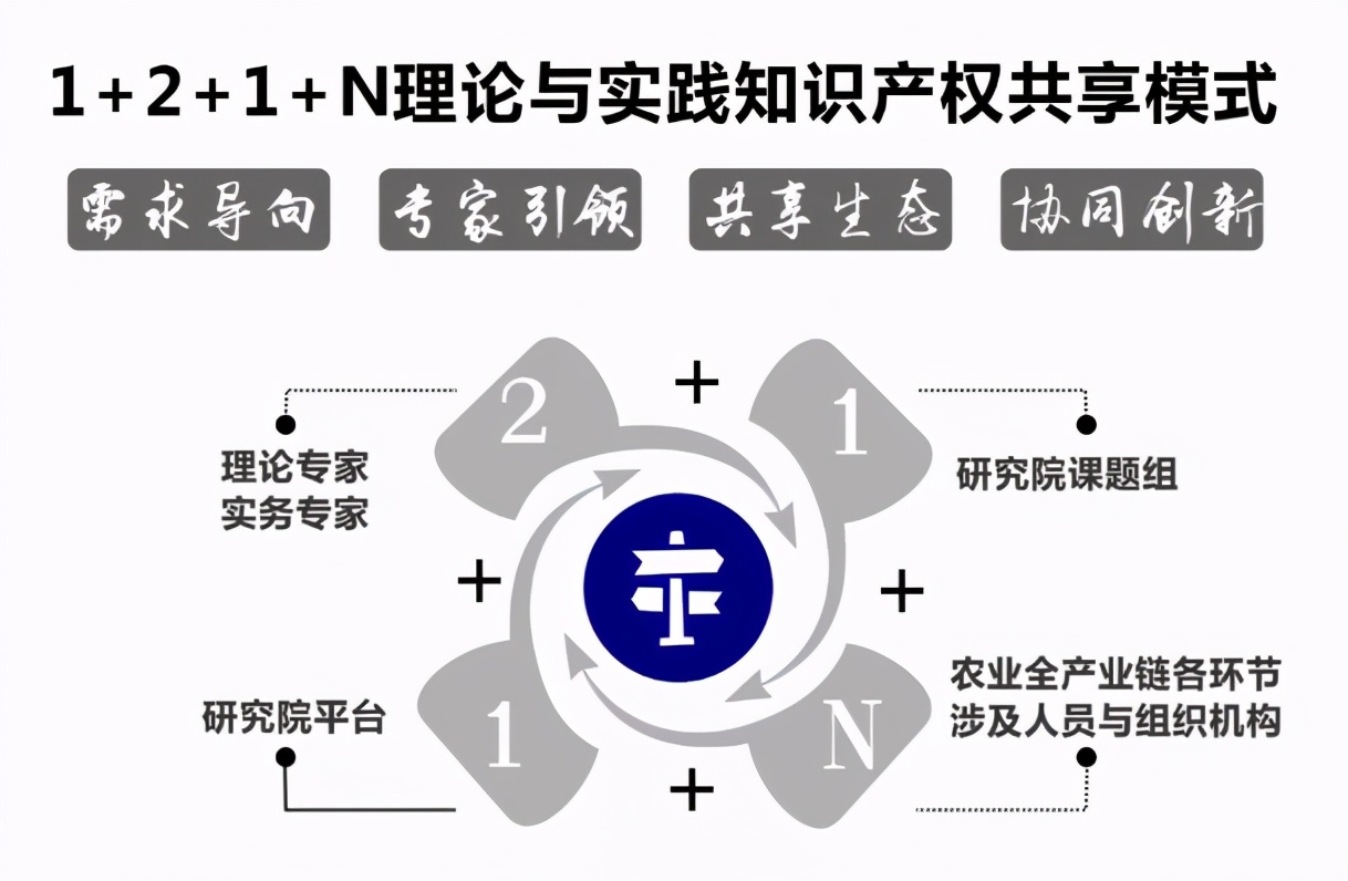 张晓山:深化农村集体产权制度改革需研究的几个深层次理论问题