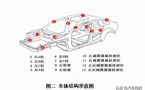 车鉴定与评估及事故车鉴定标准
