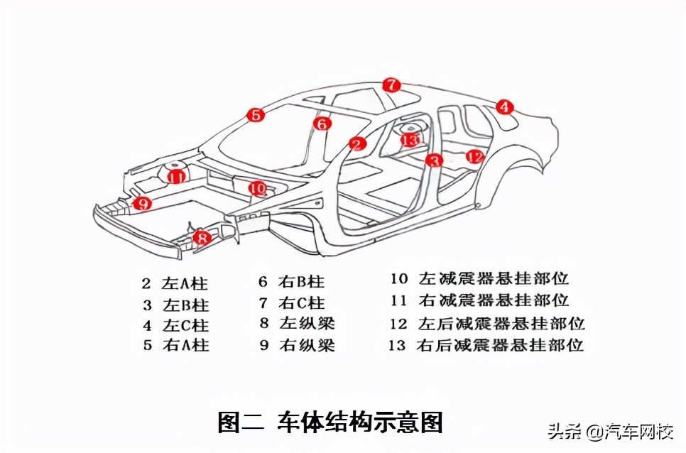 二手车中,法律意义上的事故车鉴定标准是怎样的?
