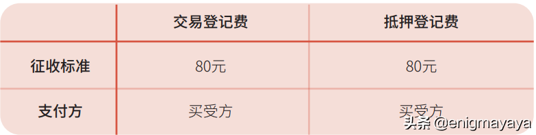 上海二手房的交易税费（2022年版）