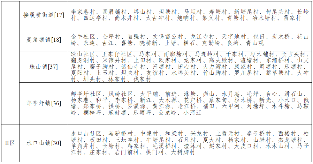 最新调整！永州市征地补偿标准及中心城区征地补偿片区划分
