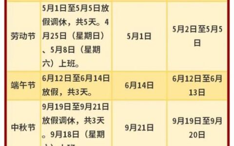 过年加班工资怎么算及3倍工资的正确算法