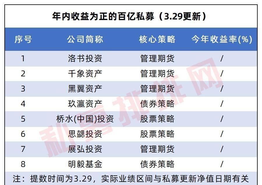 突发!富达利泰刚刚注销私募管理人资格,35家外资私募境况如何?