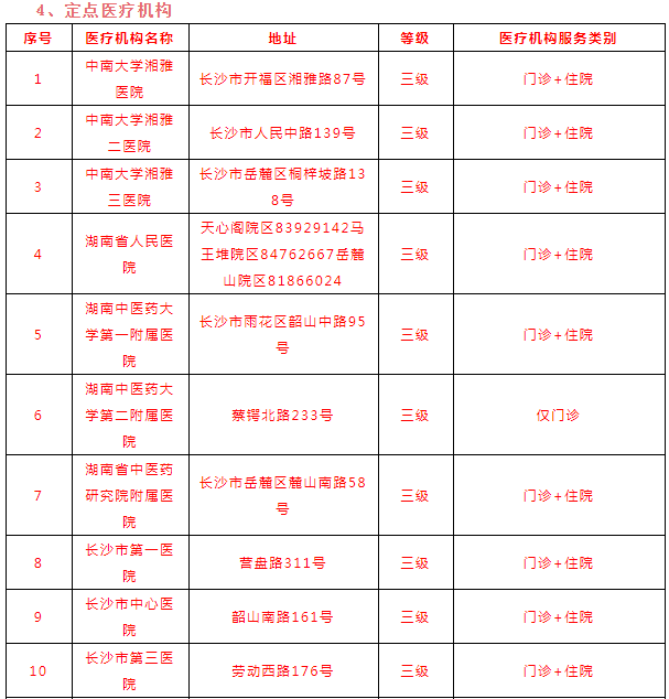 @长沙准妈妈,2022版生育保险享受指南来啦