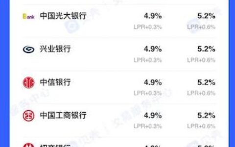郑州房贷利率再降！二手房回到基准利率