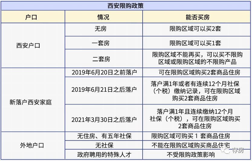 2021最新全国限购政策汇总,你还有购房资格吗?