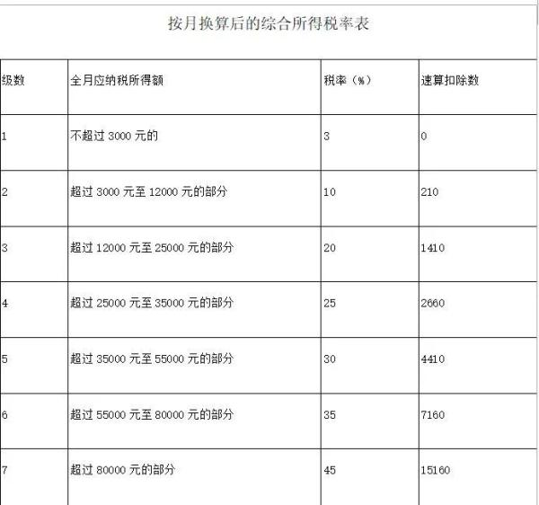 好消息!事关年终奖,这样计税到手的奖金更多