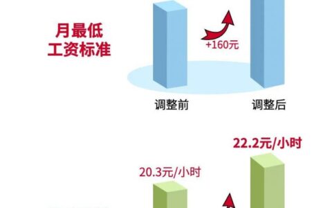 深圳工资标准是多少及深圳市基本工资标准