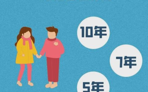 上海投靠落户政策是什么及新上海人配偶落户政策