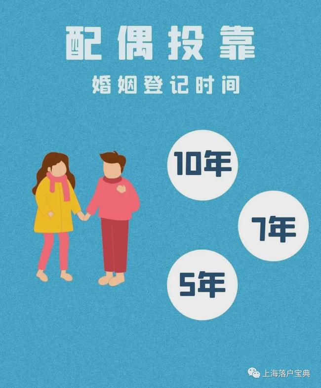 外地人与上海人结婚，多久可以落户上海？子女如何投靠落户？详见