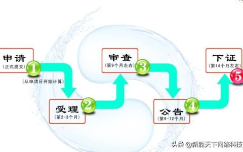商标注册多久可以用及个人注册商标和品牌的条件