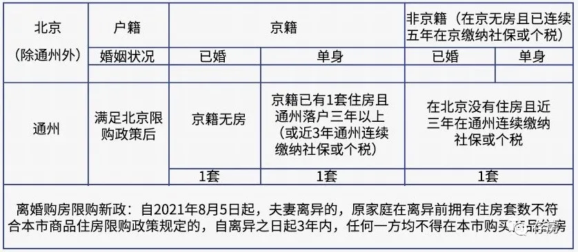 2021最新全国限购政策汇总,你还有购房资格吗?