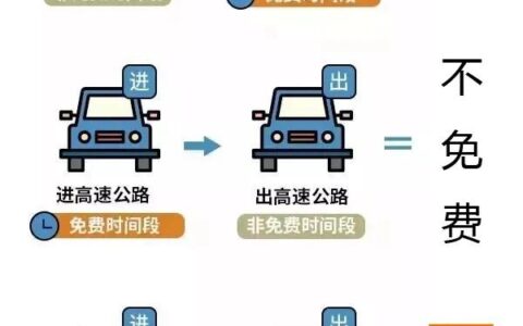 国庆高速免费几天及国庆出行高速免费