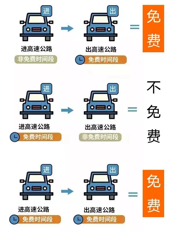 国庆7天高速免费,假期出行宝典看这里