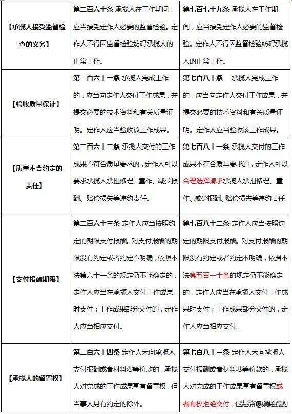 宁夏地区法院近三年承揽合同纠纷大数据报告