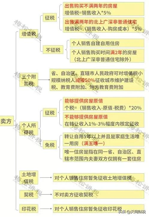 官宣!个人开征房地产税真要来了?税总2022年1号文释放重磅信号