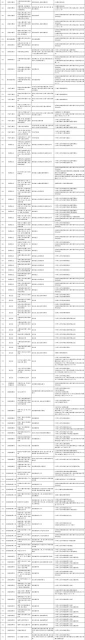 国务院办公厅关于全面实行行政许可事项清单管理的通知