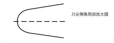 非法携带管制刀具,拘留