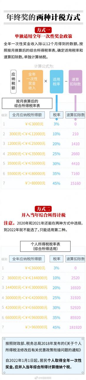 打工人，你的年终奖发了吗？注意年终奖个税临界点
