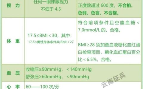入伍条件有哪些及现在参军的条件和要求