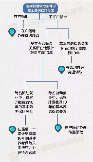 杭州社保缴费基数提高了！工资少了？养老金变多了？