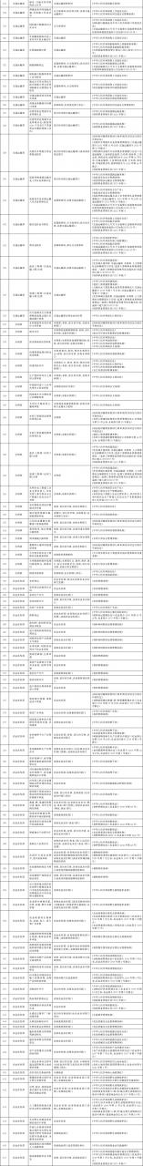 国务院办公厅关于全面实行行政许可事项清单管理的通知