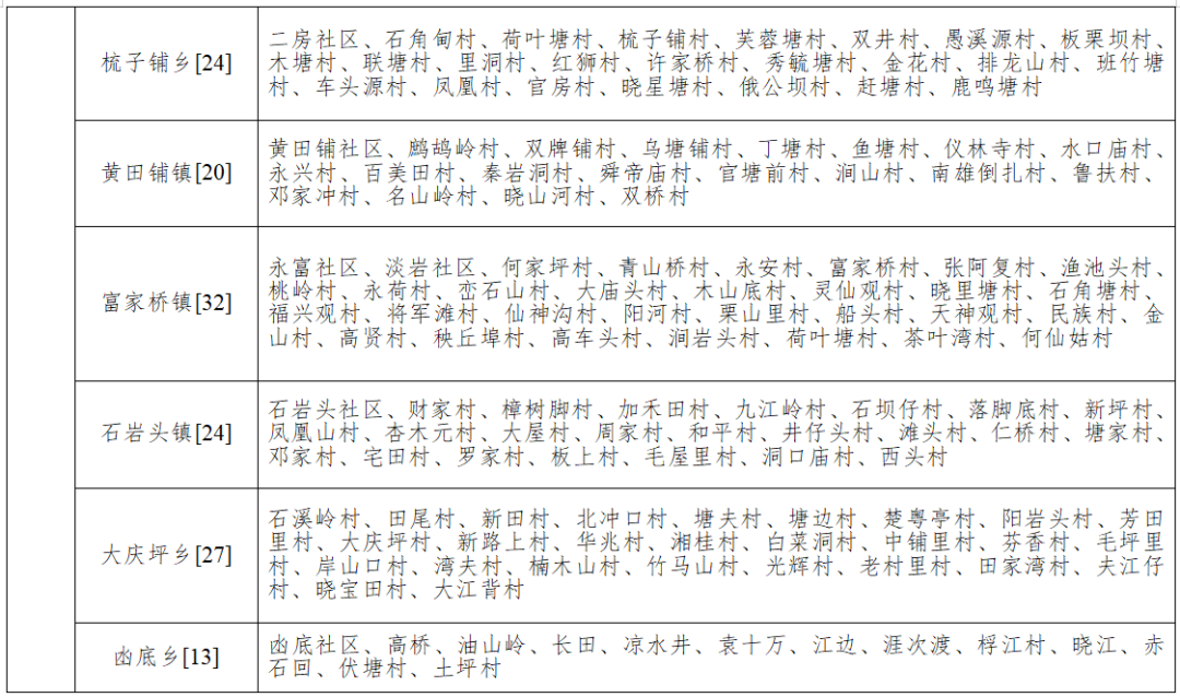 最新调整！永州市征地补偿标准及中心城区征地补偿片区划分